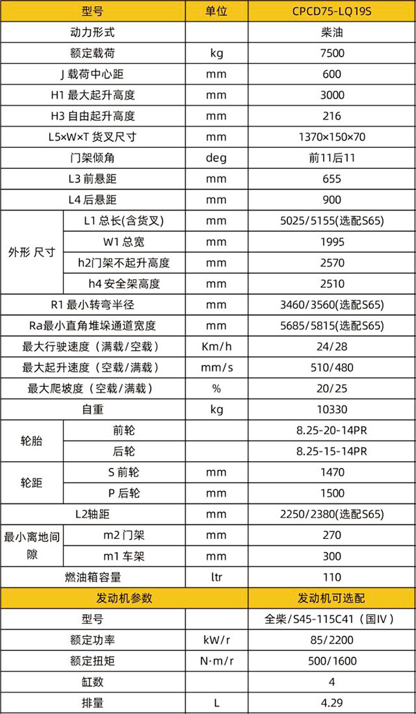 CPCD75-LQ19S石材甘南专用甘南叉车