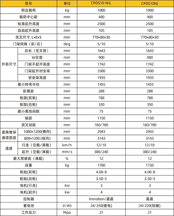 CPDS10-N电梯甘南专用甘南叉车技术参数