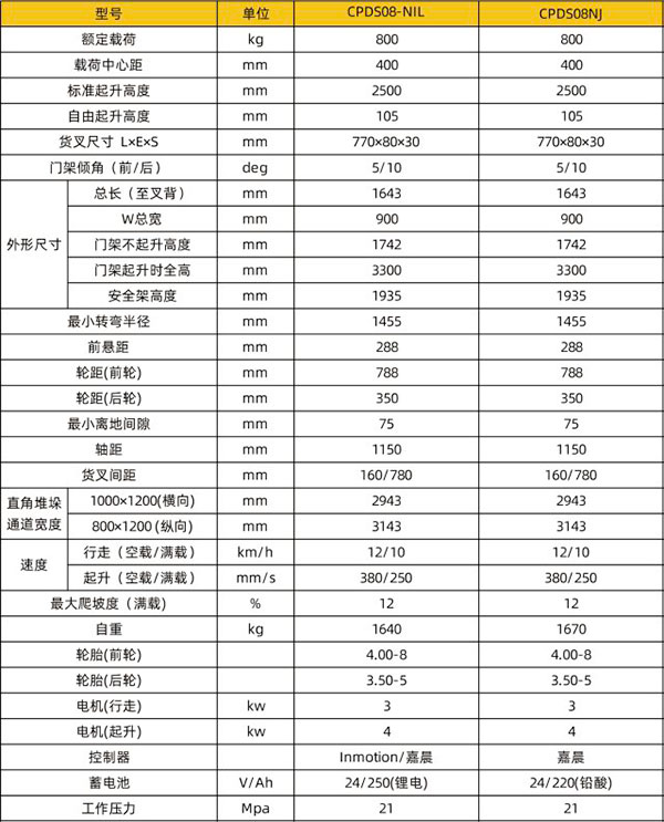 CPDS08-N电梯甘南专用甘南叉车技术参数